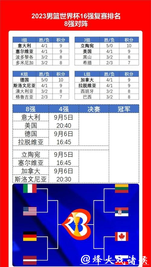 篮球世界杯投注推荐及专家预测分析 篮球世界杯投注推荐及专家预测分析